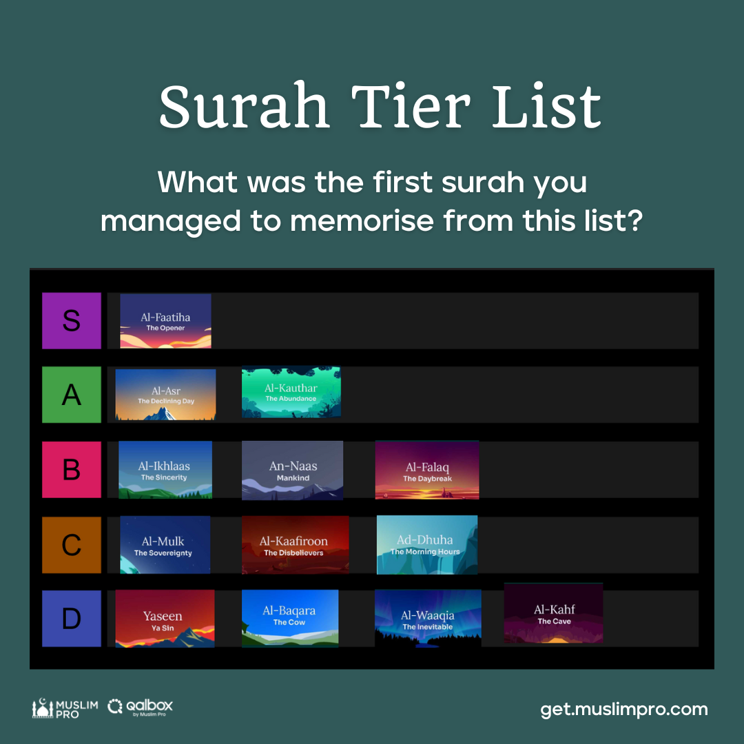 3 Tier List Which Surah in The Quran is The Easiest to Memorise?